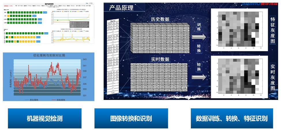 伯乐体育视觉智能监盘系统