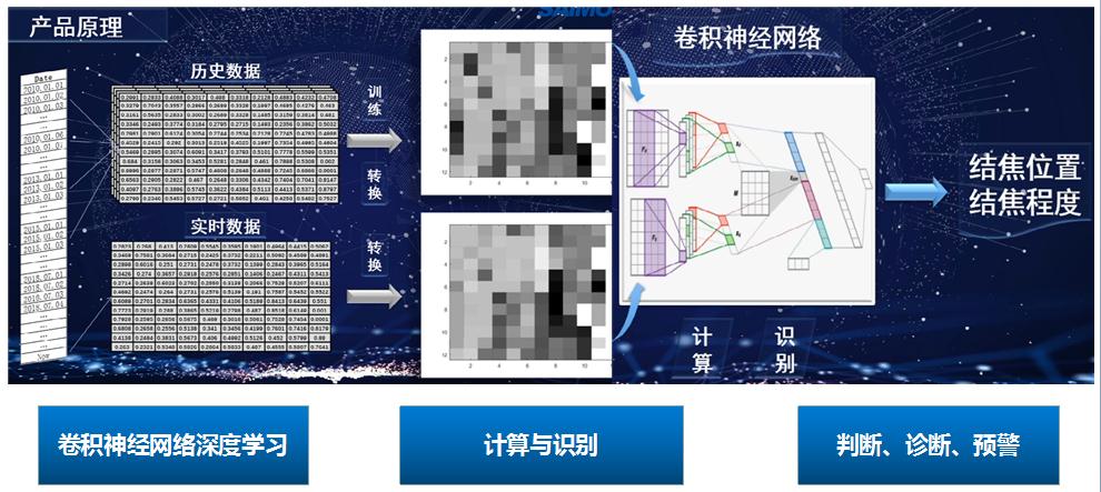 伯乐体育视觉智能监盘系统