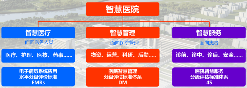 伯乐体育——医院智慧管理体系