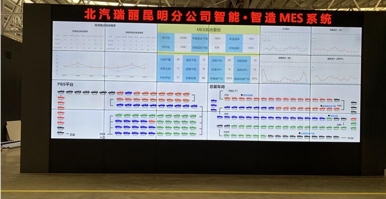 （伯乐体育MES系统PMC平台展示屏）