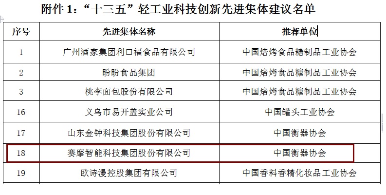 伯乐体育荣获“十三五轻工业科技创新先进集体”称号