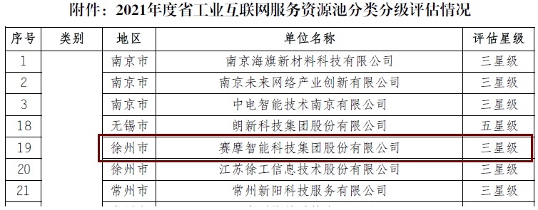 伯乐体育被评为“江苏省工业互联网平台三星级服务商”