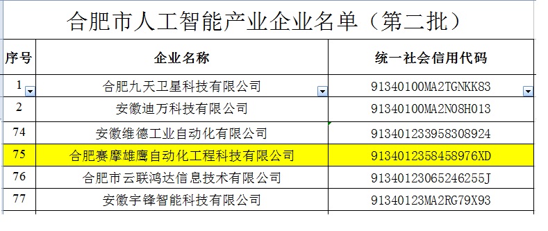 伯乐体育雄鹰被收入“合肥市人工智能企业”名录