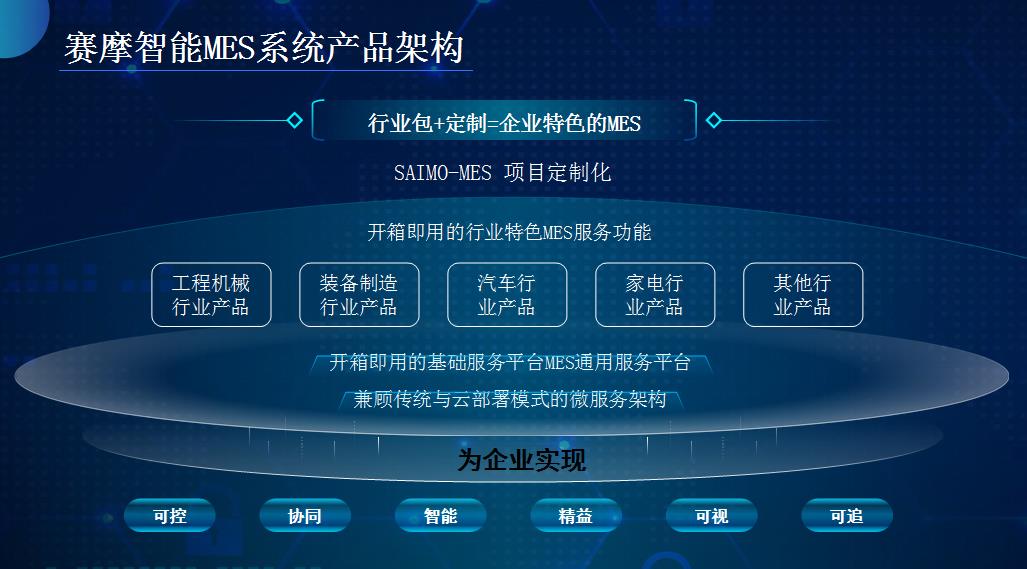  伯乐体育MES生产管理系统