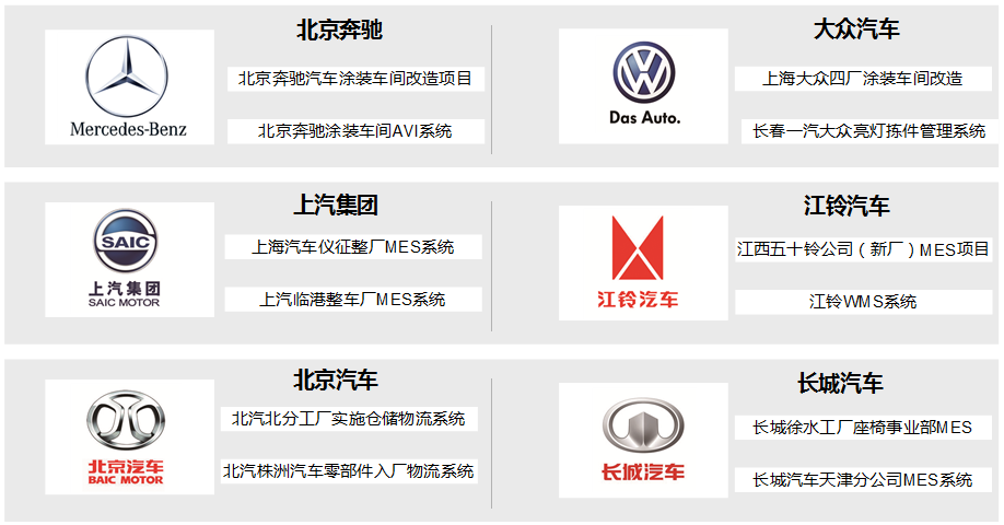 伯乐体育在汽车行业的客户