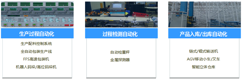 伯乐体育食品医药行业产品