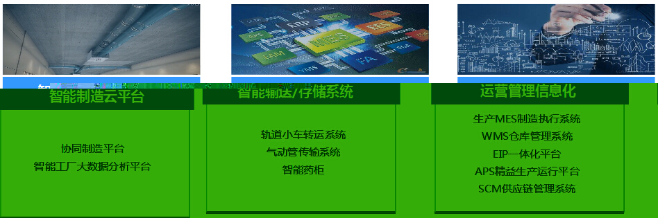伯乐体育食品医药行业产品